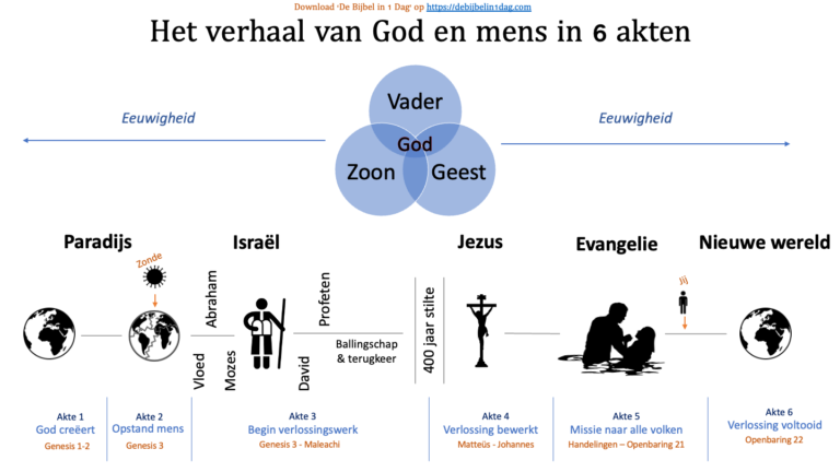 Is de Bijbel vrouwonvriendelijk?
